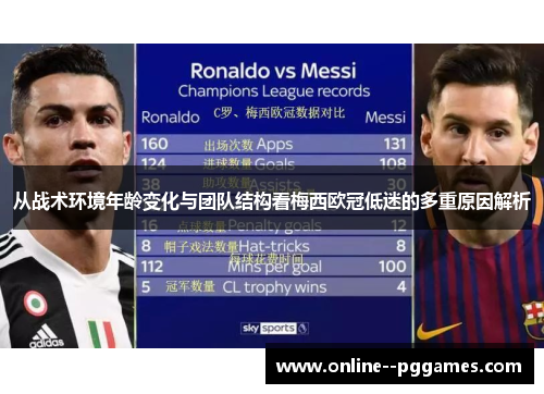 从战术环境年龄变化与团队结构看梅西欧冠低迷的多重原因解析