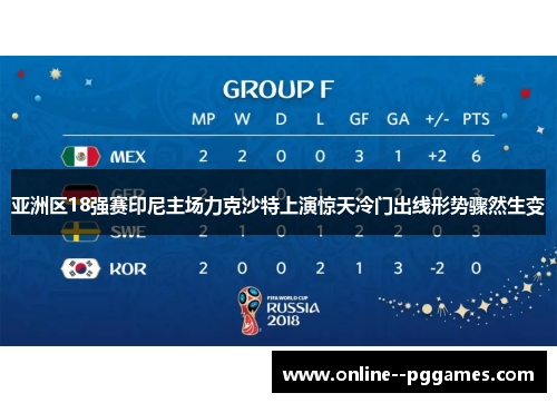 亚洲区18强赛印尼主场力克沙特上演惊天冷门出线形势骤然生变
